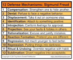 Sigmund Freud 12 Defense Mechanisms Self Esteem Issues