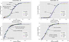 As used in this section, the following terms mean: Assessing The Exploratory Potential In Brazil By Applying A Creaming Curve Variant Sciencedirect