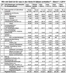 Hartz iv regelung für miete und heizkosten. Der Hartz Iv Regelsatz Zu Wenig Geld Um Die Grundbedurfnisse Zu Decken Kritischerkommilitone