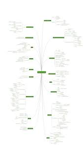 Mobile Game Testing Ideas Altomaltom Software Testing Coding Apps Cells Project