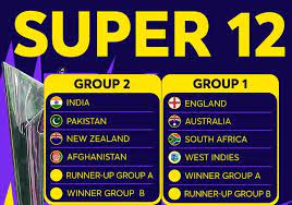 In april 2018, the international cricket council (icc) announced that the tournament would replace the scheduled 2021 icc champions trophy. T20 World Cup 2021 Latest Schedule Points Table Teams And Live Score For T20 World Cup