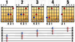 Free Left Handed Powerchord Chart For Guitarists Leftyfretz