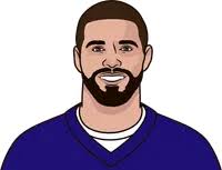 Mark Andrews Stats With Tyler Huntley 2021