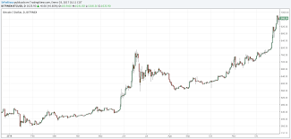 Bitcoin is like cash in that transactions cannot be reversed by the sender. Precio Del Bitcoin En 2017 Noticias Bitcoin