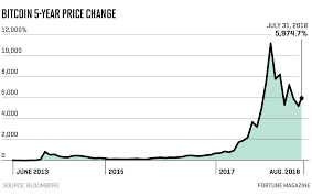 Analyst crypto analyst george mcdonaugh says that the u.s. The Nyse S Owner Wants To Bring Bitcoin To Your 401 K Are Crypto Credit Cards Next Fortune