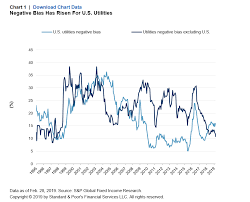 U S And Canadian Utilities Lead Potential Fallen Angels