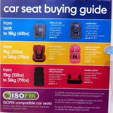 Car Seat Guide Age Size And Weight Carseatsafety