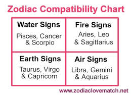 astrological compatibility chart zodiac love match