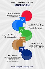 Michigan Corporation Filing Business Bank Account Corporate Solutions