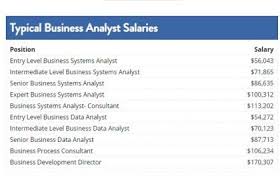 Data Analyst Jobs Entry Level Or How Much Does A Data Analyst Make Quora