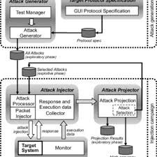 This article is explaining about event id 2004 resource exhaustion diagnosis events and how configure or enable alert mail for this event. Pdf Detection And Prediction Of Resource Exhaustion Vulnerabilities