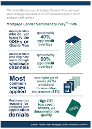 Fannie Mae: Mortgage Lenders Unnecessarily Restrict Credit - Housingwire