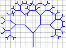 From festive occasions to inspirational messages, happy vacation to marketing, you can now create these and more on your computer. How To Create A Fractal Video Lesson Transcript Study Com