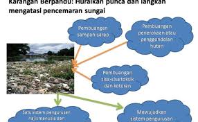 Saat musim hujan telah tiba, sangat penting untuk kita agar selalu menjaga kebersihan lingkungan agar nyamuk yang 9. Contoh Punca Pencemaran Alam Sekitar