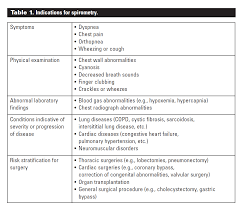 Image result for Medications in COPD Management