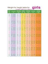 Height Weight Chart 6 Free Templates In Pdf Word Excel