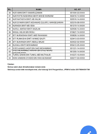 Jawatan kosong pejabat setiausaha kerajaan negeri perlis. Tahniah Senarai Nama Tender Jawatan Kosong Kerajaan Facebook