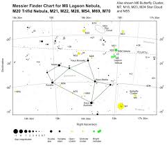 Messier 7 M7 The Ptolemy Cluster Open Cluster
