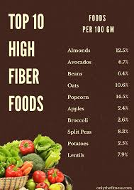 the 10 high fiber foods of all time best fiber fruits