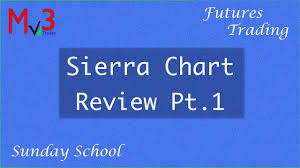 Sierra Chart Review Part 1 Traders Sunday School