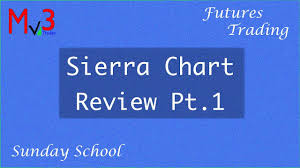 sierra chart review trading and charting platform mv3trader