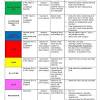 Uk pints to milliliters (pt to ml) conversion calculator for volume conversions with additional tables and formulas. 1