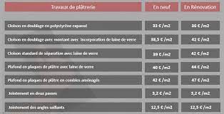 Le kit béton ciré pour sol ou murs de salle de bains & buanderie xxl contient l'ensemble des produits pour la réalisation d'une surface de 50 ou 100 m2 sur une dalle béton, un ragréage, une chape fluide ou anhydrite, un mur en placo ou en syporex. Tarif Des Platriers Plaquistes Lebonplatrier Poser Du Carrelage Carrelage Prix Carrelage