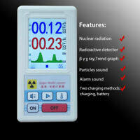 Stockpileable personal radiation detector, provides wearers, introduction: Radtriage 50 Personal Radiation Detector For Wallet Or Pocket Free Shipping 640823868014 Ebay