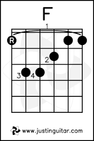Play the chord once more, again picking the strings one by one. The Dreaded F Chord Justinguitar Com