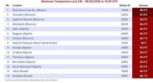 اكتشاف مثير للقلق في أكبر جزيرة في العالم. Ø£ÙƒØ§Ø¯ÙŠØ± Ùˆ ØªØ§Ø±ÙˆØ¯Ø§Ù†Øª ØªÙˆÙ‚Ø¹Ø§Ù† Ø¹Ù„Ù‰ Ø±Ù‚Ù… Ù‚ÙŠØ§Ø³ÙŠ ÙÙŠ Ù…Ø¤Ø´Ø± Ø§Ù„Ø­Ø±Ø§Ø±Ø© Ø§Ù„Ø¹Ø§Ù„Ù…ÙŠ Ø£ÙƒØ§Ø¯ÙŠØ±24 Agadir24