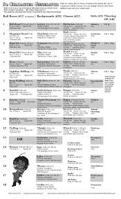 The site has an interactive panel where you could select sex, apparel, weapons, colors, etc and it provided a portrait that you can use. Dungeons And Dragons Characters Dungeons And Dragons Homebrew Dungeons And Dragons 5e