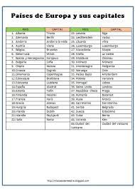 Mis Cosas De Maestra Paises De Europa Y Capitales Capitales De Paises Paises Del Continente Americano Ensenanza De La Geografia