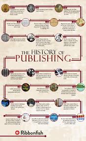 From Gutenberg To Bezos The Fascinating History Of Publishing In 2020 Book Infographic Infographic Book Print