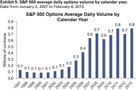S 500 Options Average Daily Volume By Calendar Year Yearly Calendar Calendar Free Printable Calendar