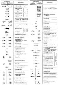 In the legend and abbreviation page you can see. For Beginners Reading Schematics Circuit Diagrams Part 1