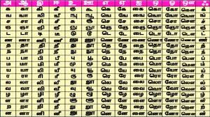 Tamil Alphabets Chart New Learn Tamil Lesson 01 Ceylonbook