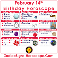 The month has 28 days in common years or 29 in leap years, with the 29th day being called the leap day. February 14 Zodiac Full Horoscope Birthday Personality Zsh