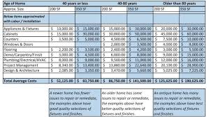 Home Improvement Project Cost Calculator