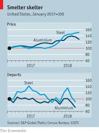 Trade War Tariffs On Steel And Aluminium Are Creating Some