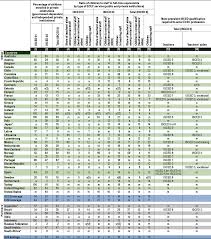 Flexible and affordable for early learning services. Indicator B2 How Do Early Childhood Education Systems Differ Around The World Education At A Glance 2020 Oecd Indicators Oecd Ilibrary