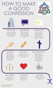 Pin On Lessons Catholic