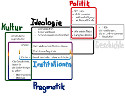 Did you know that 90% of high performing teams use a project management tool? Landeskunde Und Neue Medien Denkblog Ss 14