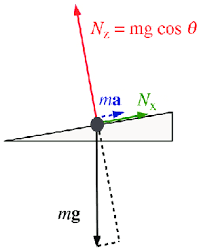 We did not find results for: Forces On A Point Of A Helix Roller Coaster Train During The Second Download Scientific Diagram