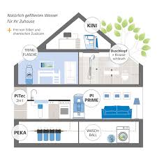Direkt dort, wo das wasser vom wasserwerk in das interne hauswasser eingespeist wird, sollte ein hauswasserfilter montiert sein. Maunawai Wasserfilter Systeme
