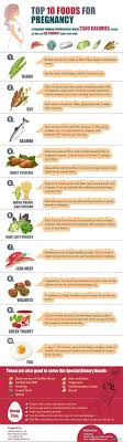 Pin On Healthy Food For Weightloss