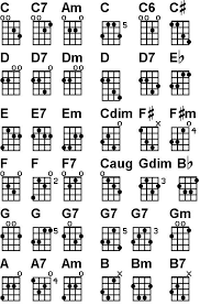 Use This Free Printable 144 Guitar Chords Chart As A