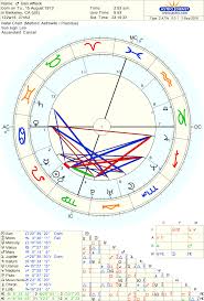Ben Affleck Birth Chart Born On 15 August 1972 Astrodienst