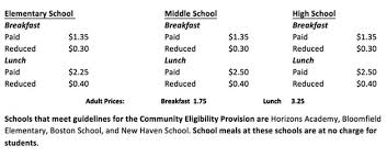 Nutrition Services Nelson County Schools