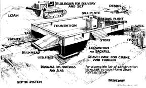 Defining corporate roles and responsibilities is the most important part of starting your corporation.3 min read. The Modular General Contractor S Role And Responsibilities