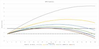 trajectory chart mpx